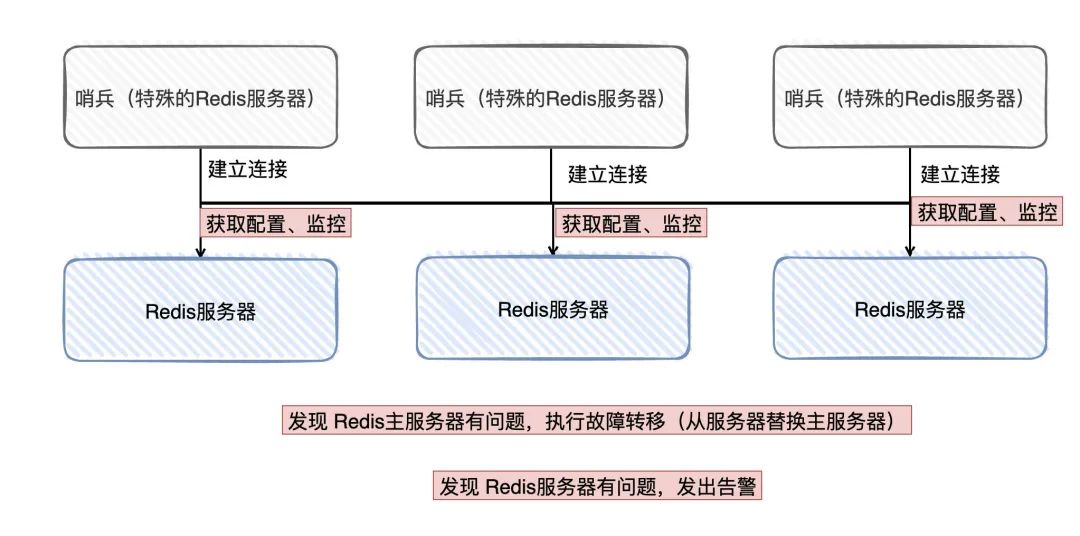服务多版本管理怎么做?,RCR Uheap多版本管理是什么? 第1张 服务多版本管理怎么做?,RCR Uheap多版本管理是什么? 第1张