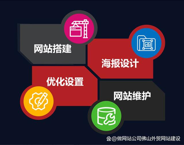 佛山做网站建设创建设备怎么收费,哪家好? 第1张 佛山做网站建设创建设备怎么收费,哪家好? 第1张