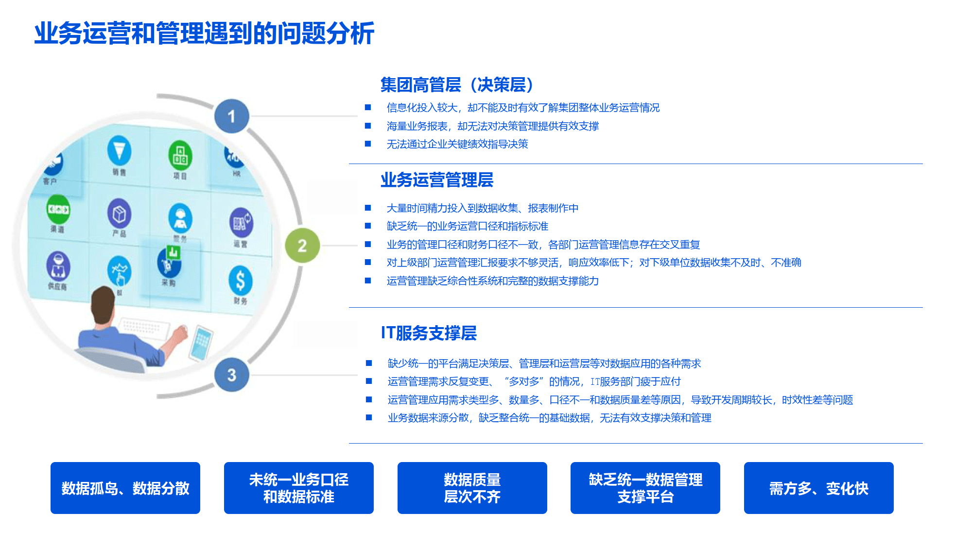 佛山网站建设运营如何做好数据湖建设持续运营?,有哪些要点