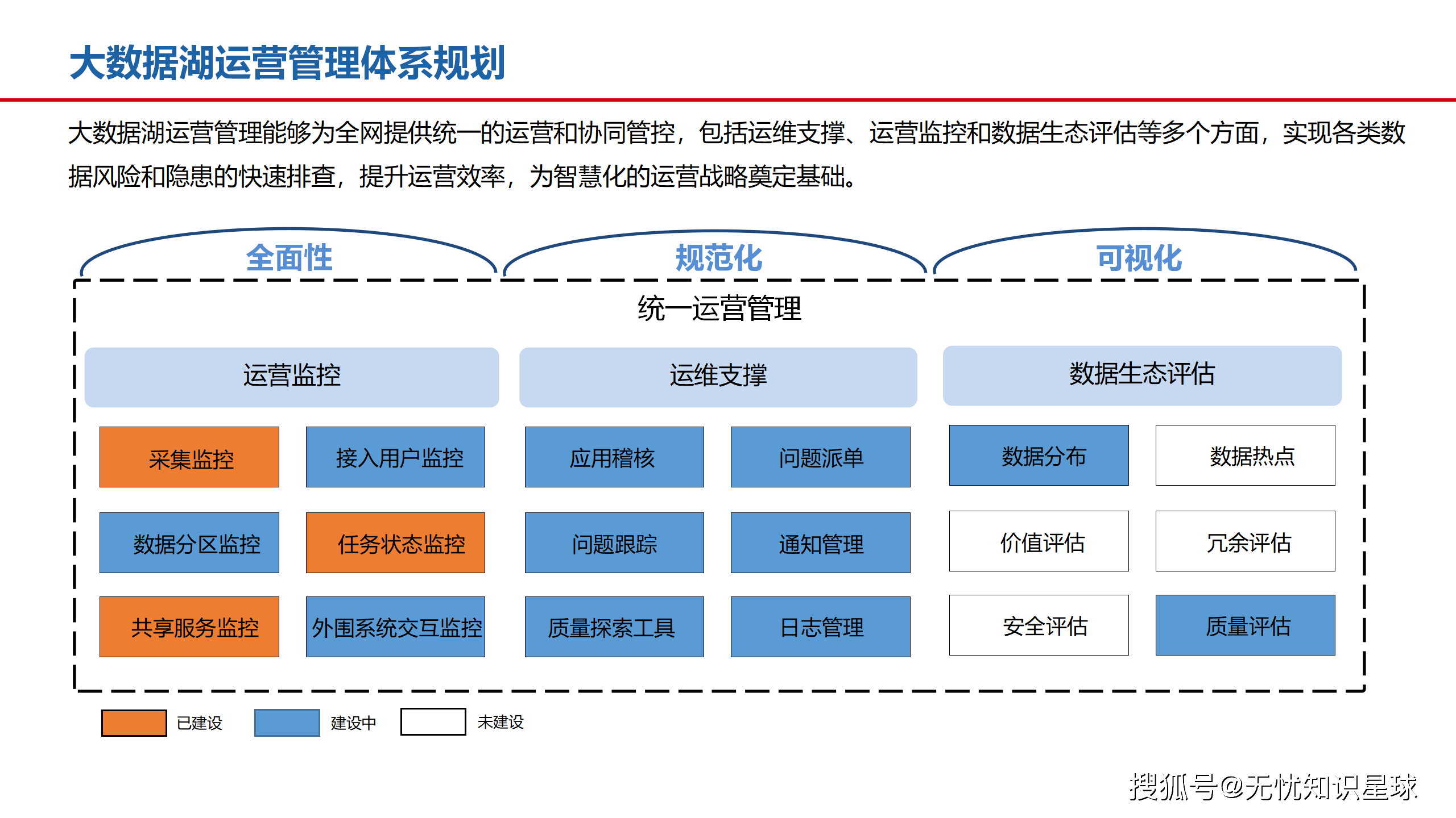 佛山网站建设运营如何做好数据湖建设持续运营?,有哪些要点