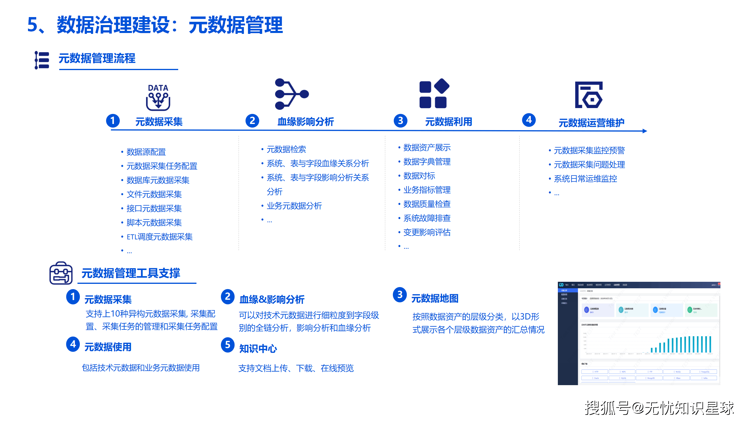 佛山网站建设运营如何做好数据湖建设持续运营?,有哪些要点