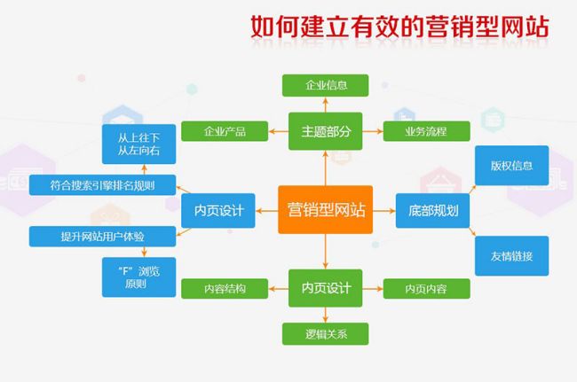 服务型网站的营销特点有哪些,产品特点是什么?