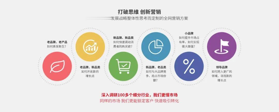 服务型网站的营销特点有哪些,产品特点是什么?