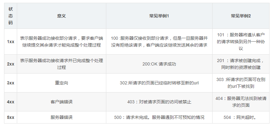 服务器特征码与呼叫特征有何不同,如何获取服务器特征码? 第1张 服务器特征码与呼叫特征有何不同,如何获取服务器特征码? 第1张