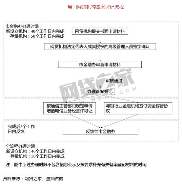 福建网站建设公司备案材料怎么准备?,流程有哪些?