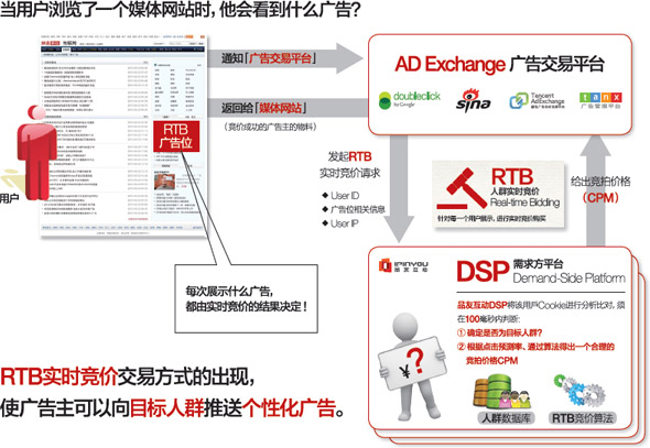 AD更改域名如何实现,域名更换后广告投放会受影响吗 第2张 AD更改域名如何实现,域名更换后广告投放会受影响吗 第2张