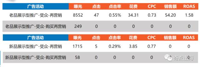 AD更改域名如何实现,域名更换后广告投放会受影响吗 第3张 AD更改域名如何实现,域名更换后广告投放会受影响吗 第3张