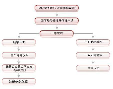 域名转入转出需要多久，域名转移注册商流程 第2张