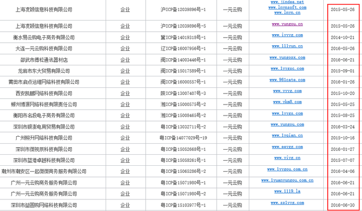 猜谜域名被黑了怎么办,备案被注销 第3张 猜谜域名被黑了怎么办,备案被注销 第3张