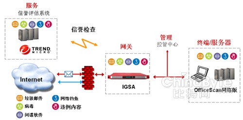 网关和域名有什么区别?网关和域名的关系及作用详解 第3张 网关和域名有什么区别?网关和域名的关系及作用详解 第3张