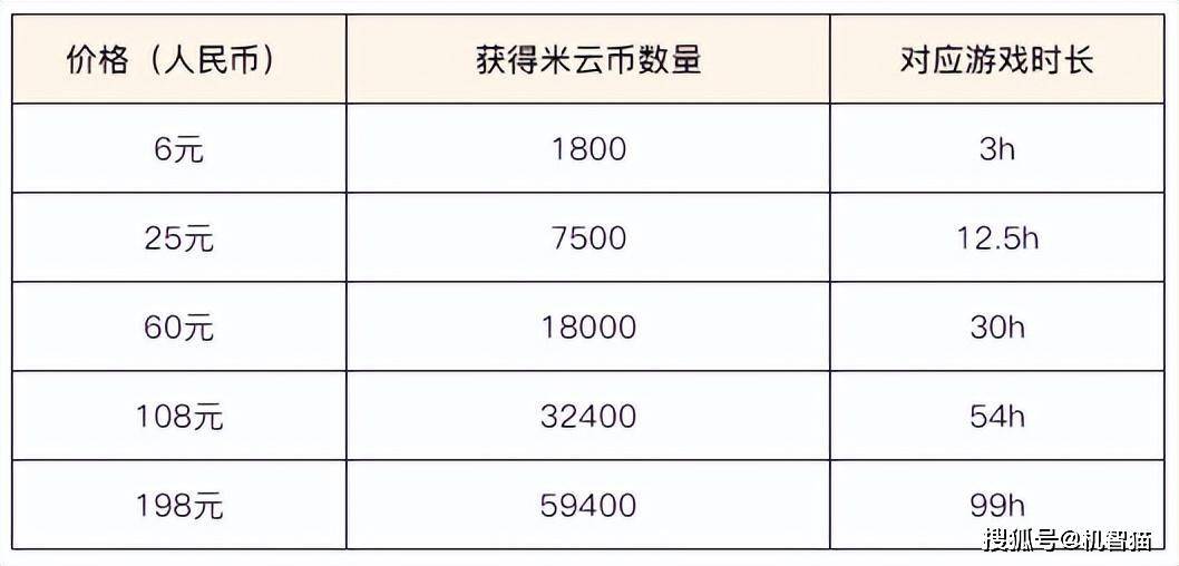 简米云域名续费怎么操作?,简米云域名续费多少钱 第1张 简米云域名续费怎么操作?,简米云域名续费多少钱 第1张