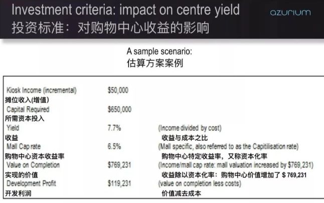mall域名是什么意思,怎么选择适合的商城域名 第3张 mall域名是什么意思,怎么选择适合的商城域名 第3张