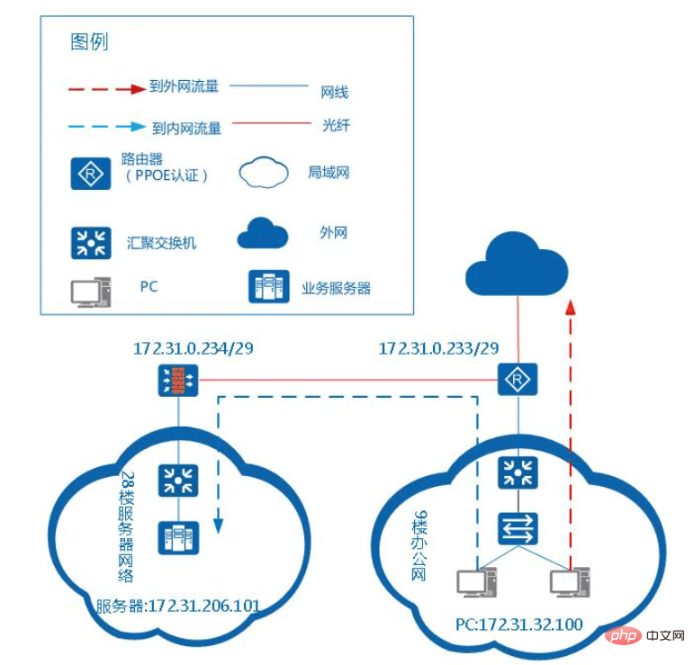 nginx如何根据域名转发请求,nginx域名转发配置方法详解