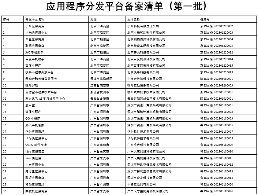 备案域名分发 第2张 备案域名分发 第2张