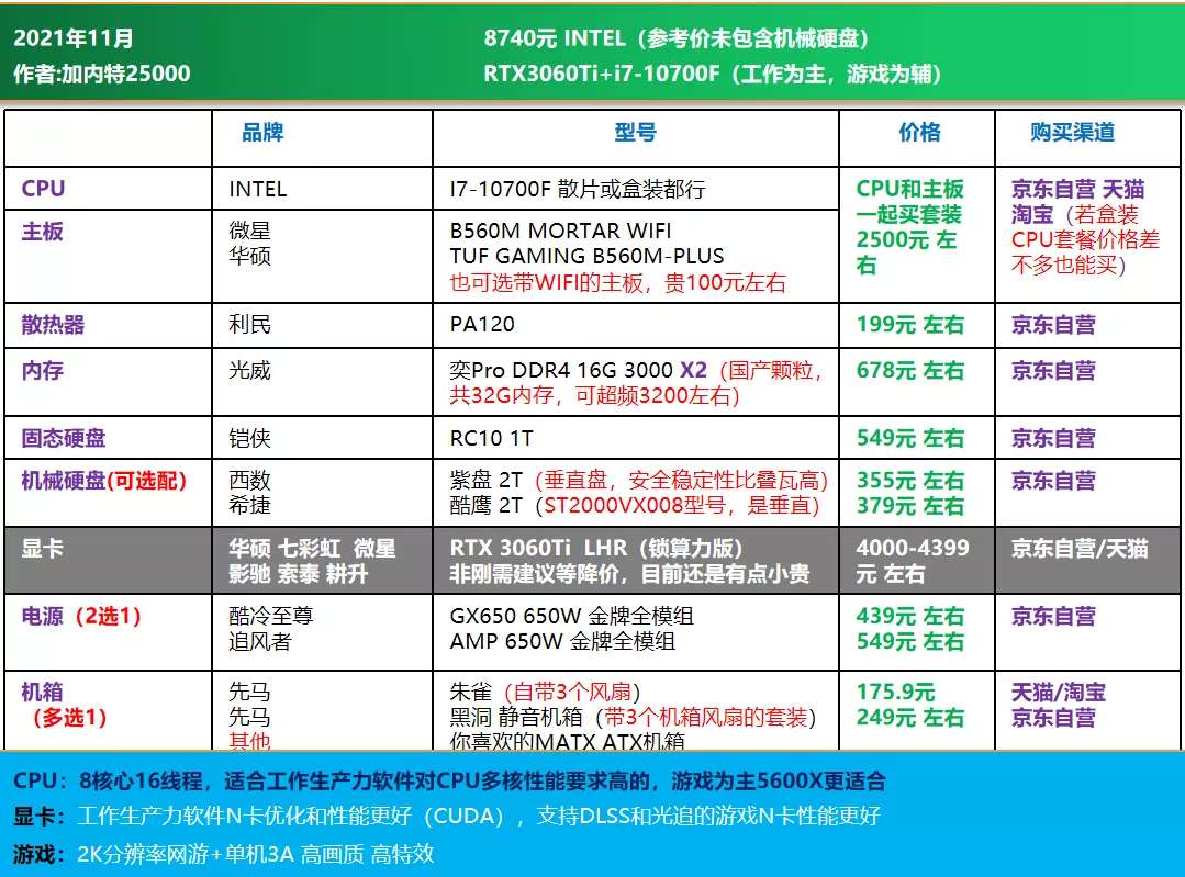 diy装机配置单怎么选?2026最新高性价比配置推荐 第1张 diy装机配置单怎么选?2026最新高性价比配置推荐 第1张