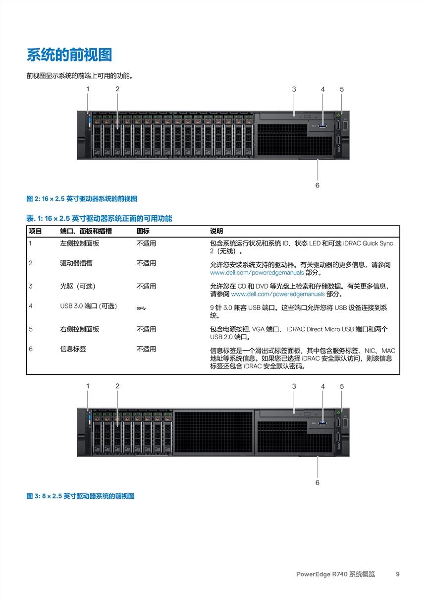 戴尔r740服务器什么时候上市?上市时间及配置参数详解