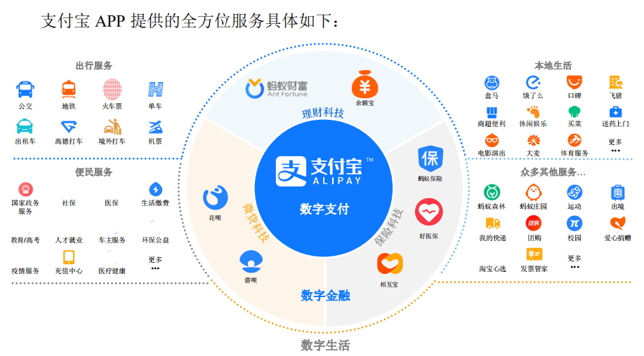 支付宝app用的什么服务器软件,背后技术有何优势?