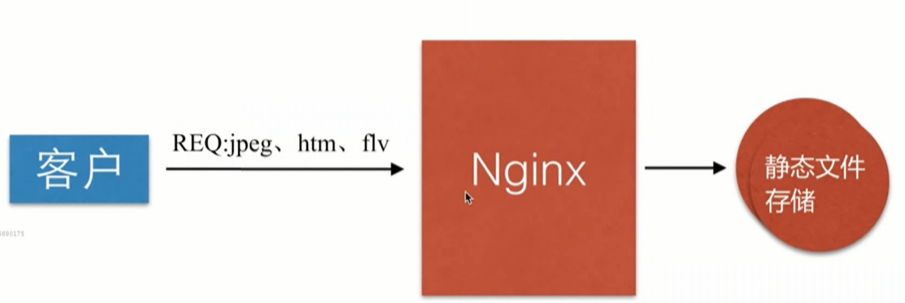 nginx配置伪静态怎么做,nginx伪静态规则写法?