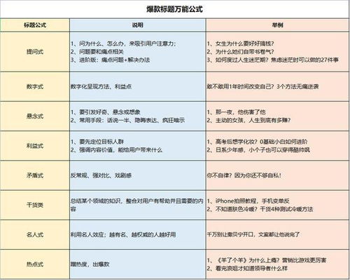 如何写出爆款文章标题?,自媒体标题优化技巧有哪些 第2张 如何写出爆款文章标题?,自媒体标题优化技巧有哪些 第2张