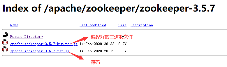 zookeeper配置文件怎么配置?配置文件在哪 第1张 zookeeper配置文件怎么配置?配置文件在哪 第1张