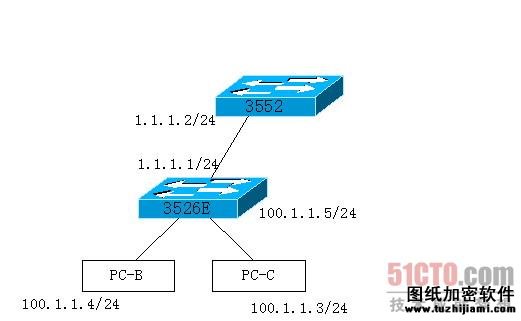 H3C交换机配置实例有哪些?,h3c交换机配置实例教程