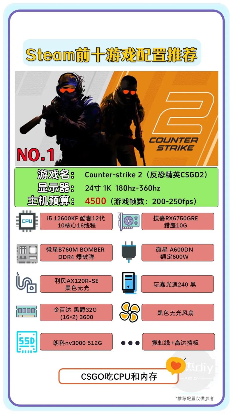 玩steam游戏需要什么配置?steam游戏电脑配置推荐清单 第2张 玩steam游戏需要什么配置?steam游戏电脑配置推荐清单 第2张
