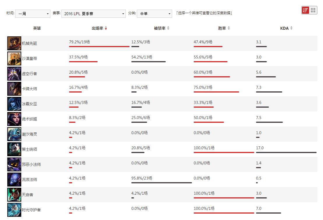 直播lol需要什么配置,玩英雄联盟电脑配置要求高吗 第1张 直播lol需要什么配置,玩英雄联盟电脑配置要求高吗 第1张
