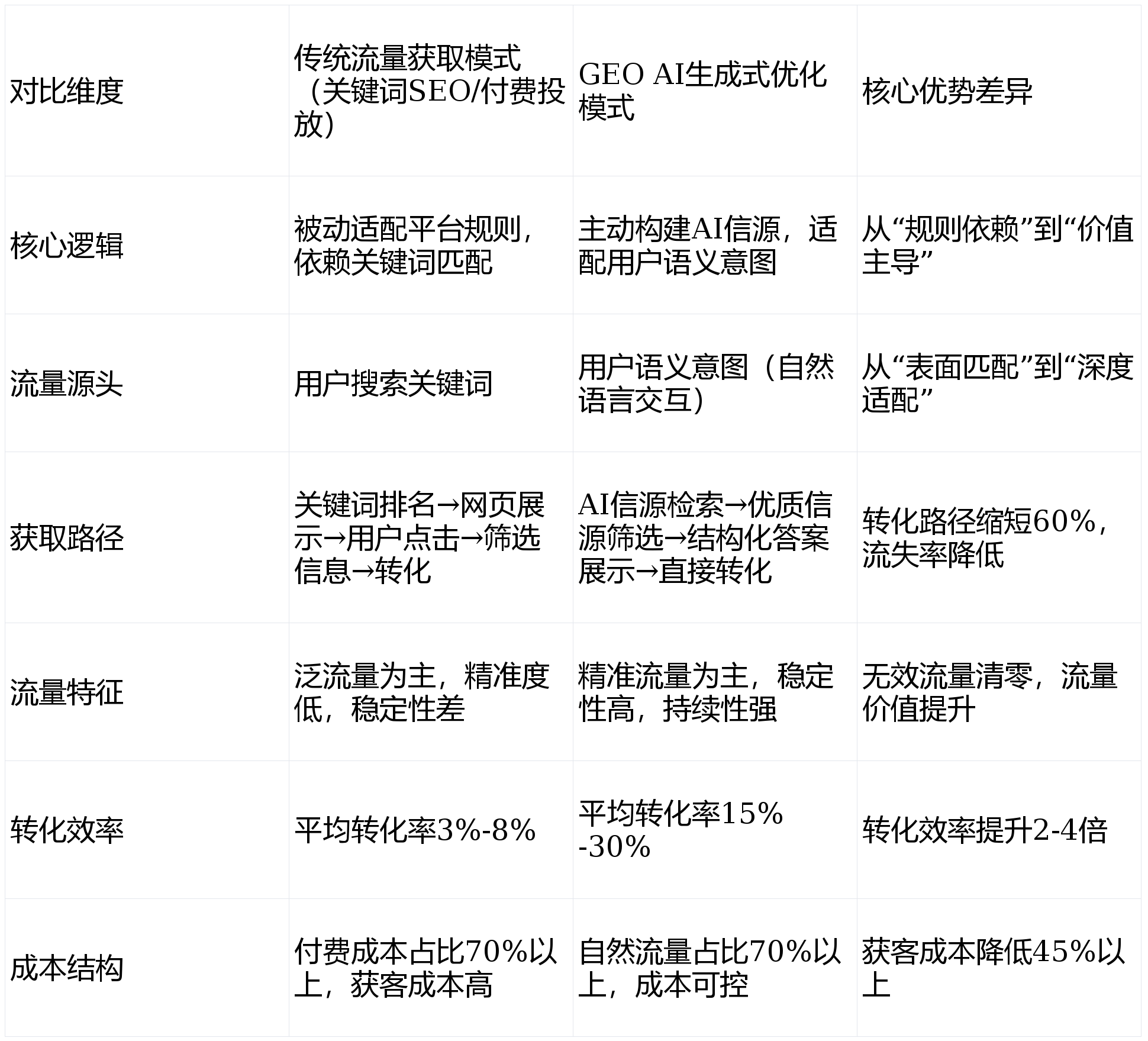 配置的近义词有哪些?设置与调整有何不同,搜索引擎优化指南