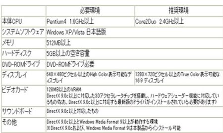 真三国无双5配置要求高吗,最低电脑配置是什么