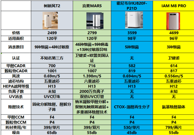 m8配置参数怎么样?性能强不强,值得购买吗 第1张 m8配置参数怎么样?性能强不强,值得购买吗 第1张