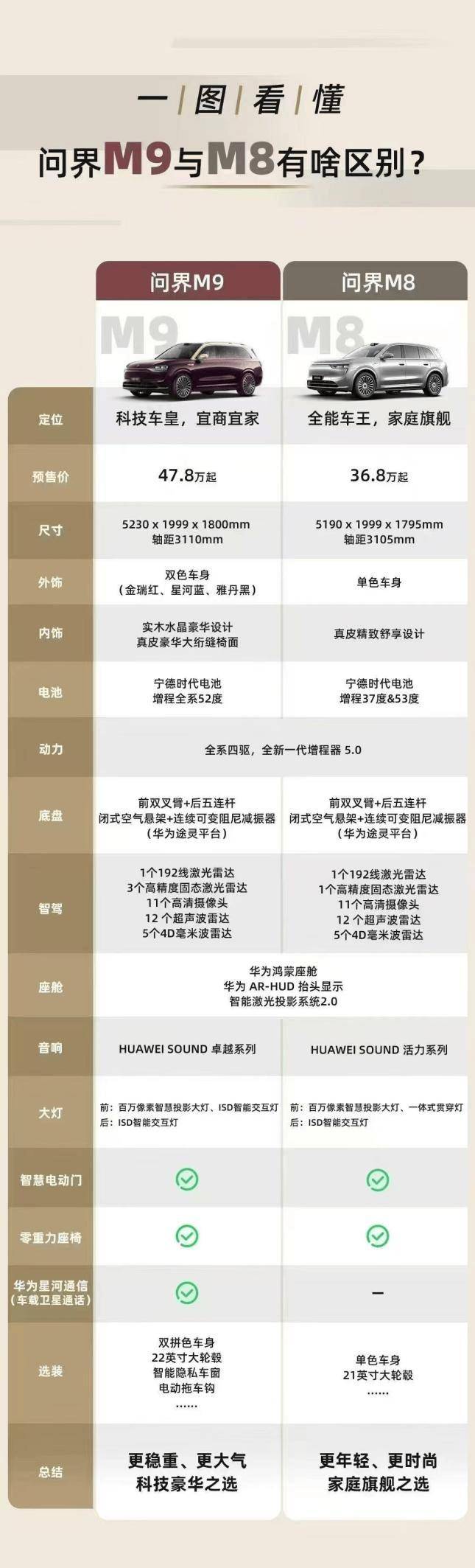 m8配置参数怎么样?性能强不强,值得购买吗 第2张 m8配置参数怎么样?性能强不强,值得购买吗 第2张