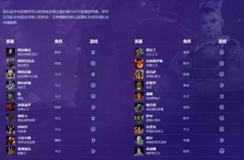 风暴英雄配置要求高吗?最低配置和推荐配置是什么 第3张 风暴英雄配置要求高吗?最低配置和推荐配置是什么 第3张