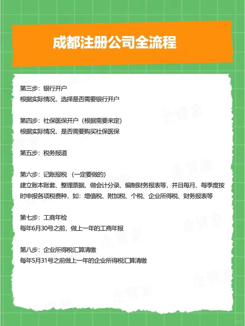 成都域名注册需要多少钱,具体流程和条件是什么 第1张 成都域名注册需要多少钱,具体流程和条件是什么 第1张