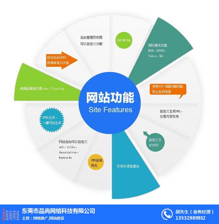 佛山网站推广哪家专业,SEO优化怎么做? 第2张 佛山网站推广哪家专业,SEO优化怎么做? 第2张