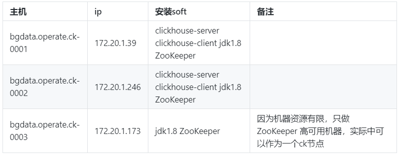 服务器建站后如何连接ClickHouse,详细步骤有哪些? 第1张 服务器建站后如何连接ClickHouse,详细步骤有哪些? 第1张