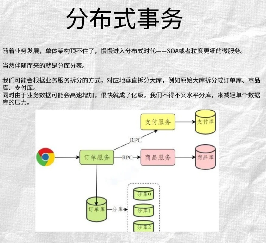 什么是分布式事务中间件,分布式事务怎么解决? 第1张 什么是分布式事务中间件,分布式事务怎么解决? 第1张