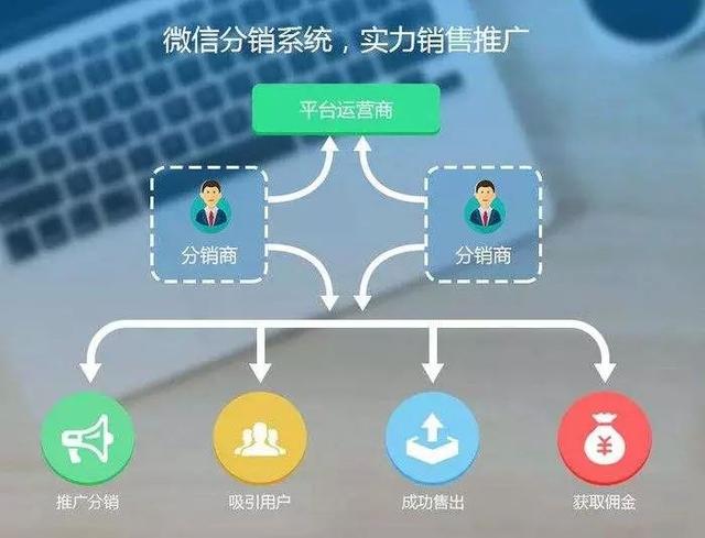 分销网站建设方案如何制定,分销设置怎么做 第2张 分销网站建设方案如何制定,分销设置怎么做 第2张