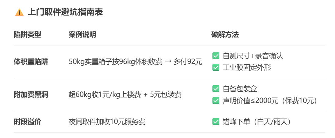 发物流短信哪个网站便宜,配置短信外发怎么弄? 第3张 发物流短信哪个网站便宜,配置短信外发怎么弄? 第3张