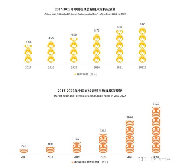 福永网站制作声音制作哪家比较靠谱,大概多少钱?