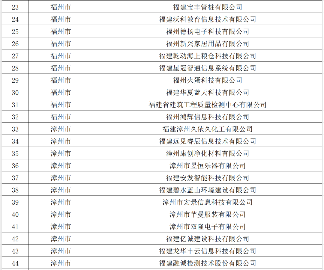 福州网站建设创建设备到底怎么做,多少钱?