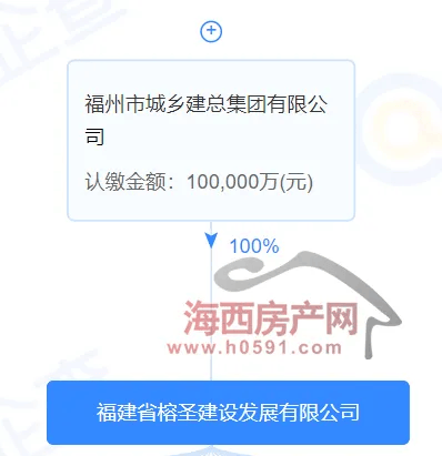 福州网站建设创建设备到底怎么做,多少钱?