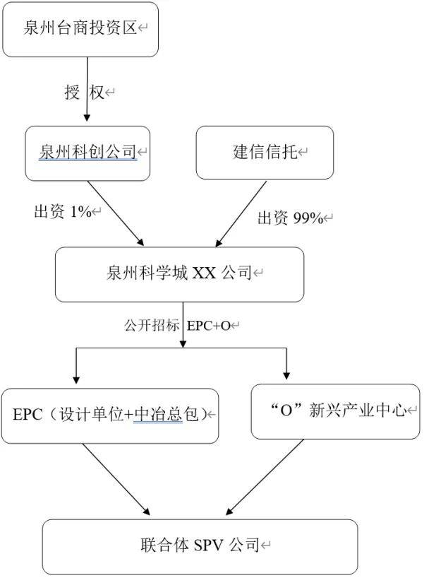 福州网站开发分公司能备案到总公司吗,备案需要什么材料? 第2张 福州网站开发分公司能备案到总公司吗,备案需要什么材料? 第2张