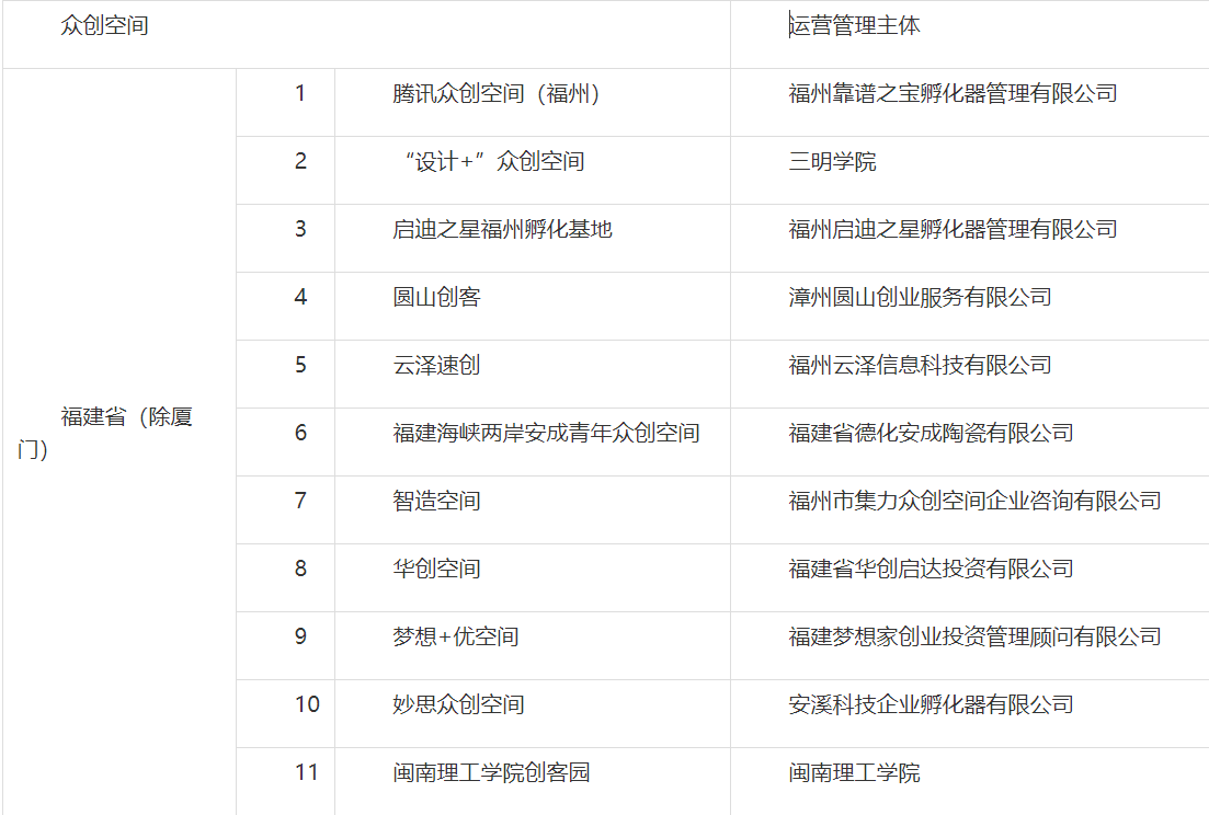 福州网站开发分公司能备案到总公司吗,备案需要什么材料? 第3张 福州网站开发分公司能备案到总公司吗,备案需要什么材料? 第3张