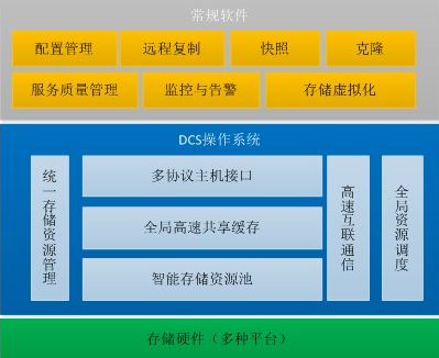 分布式缓存服务十大知名品牌有哪些,DCS分布式缓存怎么选? 第2张 分布式缓存服务十大知名品牌有哪些,DCS分布式缓存怎么选? 第2张