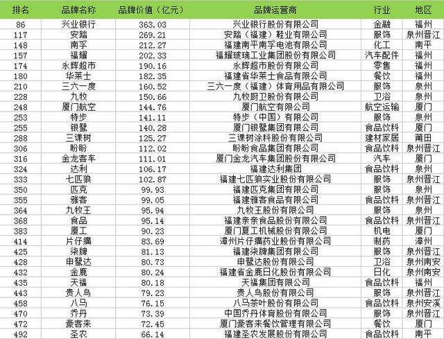 福州网站建设公司网站管理哪家好,多少钱? 第1张 福州网站建设公司网站管理哪家好,多少钱? 第1张