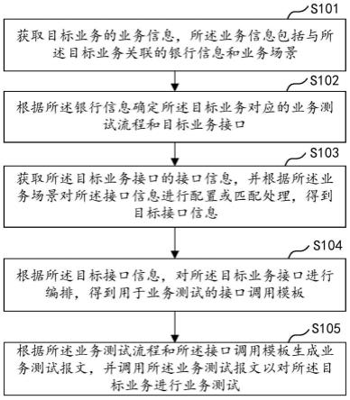 服务指南夹业务测试具体怎么做,有哪些流程?