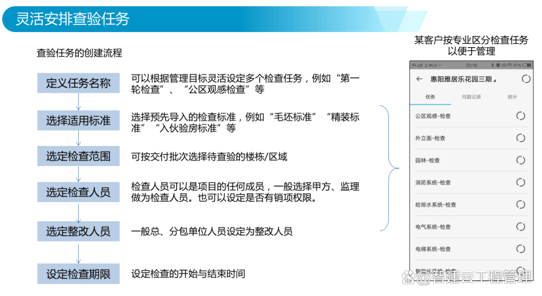 服务指南夹业务测试具体怎么做,有哪些流程?