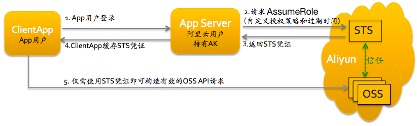 服务器上怎么搭建PHP网站,ThinkPHP框架如何配置? 第2张 服务器上怎么搭建PHP网站,ThinkPHP框架如何配置? 第2张