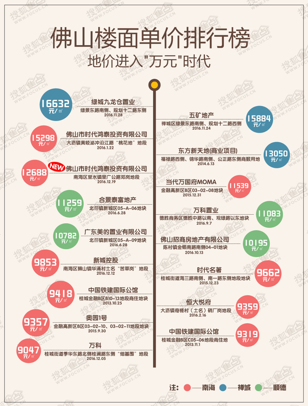 佛山建网站价格到底贵不贵,网站建设费用一般多少 第2张 佛山建网站价格到底贵不贵,网站建设费用一般多少 第2张
