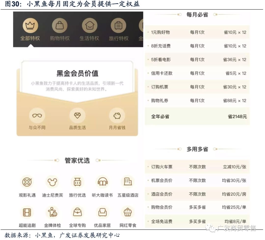 会员运营系统到底怎么选,小程序开发多少钱?